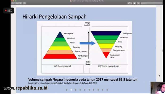 kelola sampah laut