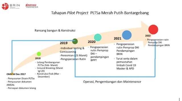 sampah nasional